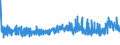 KN 09109190 /Exporte /Einheit = Preise (Euro/Tonne) /Partnerland: Ukraine /Meldeland: Eur27_2020 /09109190:Mischungen von GewÃ¼rzen Verschiedener Art, Gemahlen Oder Sonst Zerkleinert