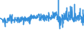 KN 09109190 /Exporte /Einheit = Preise (Euro/Tonne) /Partnerland: Weissrussland /Meldeland: Eur27_2020 /09109190:Mischungen von GewÃ¼rzen Verschiedener Art, Gemahlen Oder Sonst Zerkleinert