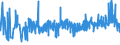 KN 09109190 /Exporte /Einheit = Preise (Euro/Tonne) /Partnerland: Moldau /Meldeland: Eur27_2020 /09109190:Mischungen von GewÃ¼rzen Verschiedener Art, Gemahlen Oder Sonst Zerkleinert