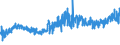 KN 09109190 /Exporte /Einheit = Preise (Euro/Tonne) /Partnerland: Russland /Meldeland: Eur27_2020 /09109190:Mischungen von GewÃ¼rzen Verschiedener Art, Gemahlen Oder Sonst Zerkleinert