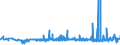 KN 09109190 /Exporte /Einheit = Preise (Euro/Tonne) /Partnerland: Georgien /Meldeland: Eur27_2020 /09109190:Mischungen von GewÃ¼rzen Verschiedener Art, Gemahlen Oder Sonst Zerkleinert