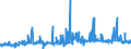 KN 09109190 /Exporte /Einheit = Preise (Euro/Tonne) /Partnerland: Kasachstan /Meldeland: Eur27_2020 /09109190:Mischungen von GewÃ¼rzen Verschiedener Art, Gemahlen Oder Sonst Zerkleinert