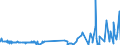 KN 09109190 /Exporte /Einheit = Preise (Euro/Tonne) /Partnerland: Usbekistan /Meldeland: Eur27_2020 /09109190:Mischungen von GewÃ¼rzen Verschiedener Art, Gemahlen Oder Sonst Zerkleinert