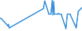 KN 09109190 /Exporte /Einheit = Preise (Euro/Tonne) /Partnerland: Tadschikistan /Meldeland: Eur27_2020 /09109190:Mischungen von GewÃ¼rzen Verschiedener Art, Gemahlen Oder Sonst Zerkleinert