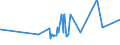 KN 09109190 /Exporte /Einheit = Preise (Euro/Tonne) /Partnerland: Kirgistan /Meldeland: Eur27_2020 /09109190:Mischungen von GewÃ¼rzen Verschiedener Art, Gemahlen Oder Sonst Zerkleinert