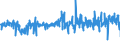 KN 09109190 /Exporte /Einheit = Preise (Euro/Tonne) /Partnerland: Kroatien /Meldeland: Eur27_2020 /09109190:Mischungen von GewÃ¼rzen Verschiedener Art, Gemahlen Oder Sonst Zerkleinert