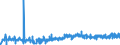 KN 09109190 /Exporte /Einheit = Preise (Euro/Tonne) /Partnerland: Bosn.-herzegowina /Meldeland: Eur27_2020 /09109190:Mischungen von GewÃ¼rzen Verschiedener Art, Gemahlen Oder Sonst Zerkleinert
