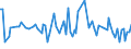 KN 09109190 /Exporte /Einheit = Preise (Euro/Tonne) /Partnerland: Serb.-mont. /Meldeland: Eur15 /09109190:Mischungen von GewÃ¼rzen Verschiedener Art, Gemahlen Oder Sonst Zerkleinert