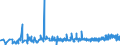 KN 09109190 /Exporte /Einheit = Preise (Euro/Tonne) /Partnerland: Ehem.jug.rep.mazed /Meldeland: Eur27_2020 /09109190:Mischungen von GewÃ¼rzen Verschiedener Art, Gemahlen Oder Sonst Zerkleinert