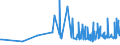 KN 09109190 /Exporte /Einheit = Preise (Euro/Tonne) /Partnerland: Montenegro /Meldeland: Eur27_2020 /09109190:Mischungen von GewÃ¼rzen Verschiedener Art, Gemahlen Oder Sonst Zerkleinert
