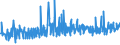 KN 09109190 /Exporte /Einheit = Preise (Euro/Tonne) /Partnerland: Serbien /Meldeland: Eur27_2020 /09109190:Mischungen von GewÃ¼rzen Verschiedener Art, Gemahlen Oder Sonst Zerkleinert