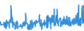 KN 09109190 /Exporte /Einheit = Preise (Euro/Tonne) /Partnerland: Marokko /Meldeland: Eur27_2020 /09109190:Mischungen von GewÃ¼rzen Verschiedener Art, Gemahlen Oder Sonst Zerkleinert