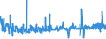 KN 09109190 /Exporte /Einheit = Preise (Euro/Tonne) /Partnerland: Tunesien /Meldeland: Eur27_2020 /09109190:Mischungen von GewÃ¼rzen Verschiedener Art, Gemahlen Oder Sonst Zerkleinert