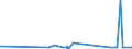 KN 09109190 /Exporte /Einheit = Preise (Euro/Tonne) /Partnerland: Libyen /Meldeland: Eur27_2020 /09109190:Mischungen von GewÃ¼rzen Verschiedener Art, Gemahlen Oder Sonst Zerkleinert