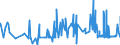 KN 09109190 /Exporte /Einheit = Preise (Euro/Tonne) /Partnerland: Aegypten /Meldeland: Eur27_2020 /09109190:Mischungen von GewÃ¼rzen Verschiedener Art, Gemahlen Oder Sonst Zerkleinert