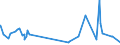 KN 09109190 /Exporte /Einheit = Preise (Euro/Tonne) /Partnerland: Sudan /Meldeland: Eur27_2020 /09109190:Mischungen von GewÃ¼rzen Verschiedener Art, Gemahlen Oder Sonst Zerkleinert