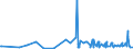 KN 09109190 /Exporte /Einheit = Preise (Euro/Tonne) /Partnerland: Niger /Meldeland: Eur27_2020 /09109190:Mischungen von GewÃ¼rzen Verschiedener Art, Gemahlen Oder Sonst Zerkleinert