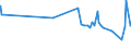 KN 09109190 /Exporte /Einheit = Preise (Euro/Tonne) /Partnerland: Tschad /Meldeland: Eur27_2020 /09109190:Mischungen von GewÃ¼rzen Verschiedener Art, Gemahlen Oder Sonst Zerkleinert