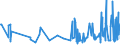 KN 09109190 /Exporte /Einheit = Preise (Euro/Tonne) /Partnerland: Senegal /Meldeland: Eur27_2020 /09109190:Mischungen von GewÃ¼rzen Verschiedener Art, Gemahlen Oder Sonst Zerkleinert