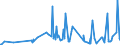 KN 09109190 /Exporte /Einheit = Preise (Euro/Tonne) /Partnerland: Guinea-biss. /Meldeland: Eur27_2020 /09109190:Mischungen von GewÃ¼rzen Verschiedener Art, Gemahlen Oder Sonst Zerkleinert