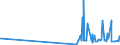 KN 09109190 /Exporte /Einheit = Preise (Euro/Tonne) /Partnerland: Guinea /Meldeland: Eur27_2020 /09109190:Mischungen von GewÃ¼rzen Verschiedener Art, Gemahlen Oder Sonst Zerkleinert