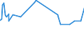 KN 09109190 /Exporte /Einheit = Preise (Euro/Tonne) /Partnerland: Sierra Leone /Meldeland: Eur27_2020 /09109190:Mischungen von GewÃ¼rzen Verschiedener Art, Gemahlen Oder Sonst Zerkleinert