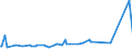 KN 09109190 /Exporte /Einheit = Preise (Euro/Tonne) /Partnerland: Liberia /Meldeland: Eur27_2020 /09109190:Mischungen von GewÃ¼rzen Verschiedener Art, Gemahlen Oder Sonst Zerkleinert