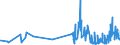 KN 09109190 /Exporte /Einheit = Preise (Euro/Tonne) /Partnerland: Elfenbeink. /Meldeland: Eur27_2020 /09109190:Mischungen von GewÃ¼rzen Verschiedener Art, Gemahlen Oder Sonst Zerkleinert
