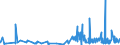 KN 09109190 /Exporte /Einheit = Preise (Euro/Tonne) /Partnerland: Ghana /Meldeland: Eur27_2020 /09109190:Mischungen von GewÃ¼rzen Verschiedener Art, Gemahlen Oder Sonst Zerkleinert