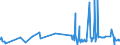 KN 09109190 /Exporte /Einheit = Preise (Euro/Tonne) /Partnerland: Togo /Meldeland: Eur27_2020 /09109190:Mischungen von GewÃ¼rzen Verschiedener Art, Gemahlen Oder Sonst Zerkleinert