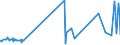 KN 09109190 /Exporte /Einheit = Preise (Euro/Tonne) /Partnerland: Benin /Meldeland: Eur27_2020 /09109190:Mischungen von GewÃ¼rzen Verschiedener Art, Gemahlen Oder Sonst Zerkleinert