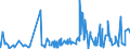 KN 09109190 /Exporte /Einheit = Preise (Euro/Tonne) /Partnerland: Nigeria /Meldeland: Eur27_2020 /09109190:Mischungen von GewÃ¼rzen Verschiedener Art, Gemahlen Oder Sonst Zerkleinert