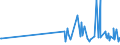 KN 09109190 /Exporte /Einheit = Preise (Euro/Tonne) /Partnerland: Zentralaf.republik /Meldeland: Eur27_2020 /09109190:Mischungen von GewÃ¼rzen Verschiedener Art, Gemahlen Oder Sonst Zerkleinert