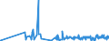 KN 09109190 /Exporte /Einheit = Preise (Euro/Tonne) /Partnerland: Aequat.guin. /Meldeland: Eur27_2020 /09109190:Mischungen von GewÃ¼rzen Verschiedener Art, Gemahlen Oder Sonst Zerkleinert