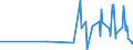 KN 09109190 /Exporte /Einheit = Preise (Euro/Tonne) /Partnerland: Burundi /Meldeland: Eur27_2020 /09109190:Mischungen von GewÃ¼rzen Verschiedener Art, Gemahlen Oder Sonst Zerkleinert
