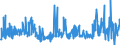 KN 09109933 /Exporte /Einheit = Preise (Euro/Tonne) /Partnerland: Frankreich /Meldeland: Eur27_2020 /09109933:Thymian, Weder Gemahlen Noch Sonst Zerkleinert (Ausg. Feldthymian)