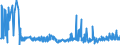 KN 09109933 /Exporte /Einheit = Preise (Euro/Tonne) /Partnerland: Griechenland /Meldeland: Eur27_2020 /09109933:Thymian, Weder Gemahlen Noch Sonst Zerkleinert (Ausg. Feldthymian)