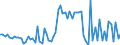 KN 09109933 /Exporte /Einheit = Preise (Euro/Tonne) /Partnerland: Ver.koenigreich(Nordirland) /Meldeland: Eur27_2020 /09109933:Thymian, Weder Gemahlen Noch Sonst Zerkleinert (Ausg. Feldthymian)