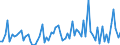 KN 09109933 /Exporte /Einheit = Preise (Euro/Tonne) /Partnerland: Ver.koenigreich(Ohne Nordirland) /Meldeland: Eur27_2020 /09109933:Thymian, Weder Gemahlen Noch Sonst Zerkleinert (Ausg. Feldthymian)