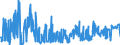 KN 09109933 /Exporte /Einheit = Preise (Euro/Tonne) /Partnerland: Belgien /Meldeland: Eur27_2020 /09109933:Thymian, Weder Gemahlen Noch Sonst Zerkleinert (Ausg. Feldthymian)