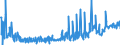 KN 09109933 /Exporte /Einheit = Preise (Euro/Tonne) /Partnerland: Luxemburg /Meldeland: Eur27_2020 /09109933:Thymian, Weder Gemahlen Noch Sonst Zerkleinert (Ausg. Feldthymian)