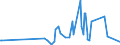 KN 09109933 /Exporte /Einheit = Preise (Euro/Tonne) /Partnerland: Ceuta /Meldeland: Eur27_2020 /09109933:Thymian, Weder Gemahlen Noch Sonst Zerkleinert (Ausg. Feldthymian)