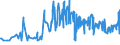 KN 09109933 /Exporte /Einheit = Preise (Euro/Tonne) /Partnerland: Island /Meldeland: Eur27_2020 /09109933:Thymian, Weder Gemahlen Noch Sonst Zerkleinert (Ausg. Feldthymian)