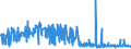 KN 09109933 /Exporte /Einheit = Preise (Euro/Tonne) /Partnerland: Finnland /Meldeland: Eur27_2020 /09109933:Thymian, Weder Gemahlen Noch Sonst Zerkleinert (Ausg. Feldthymian)
