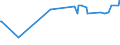 KN 09109933 /Exporte /Einheit = Preise (Euro/Tonne) /Partnerland: Liechtenstein /Meldeland: Eur27_2020 /09109933:Thymian, Weder Gemahlen Noch Sonst Zerkleinert (Ausg. Feldthymian)