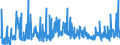KN 09109933 /Exporte /Einheit = Preise (Euro/Tonne) /Partnerland: Oesterreich /Meldeland: Eur27_2020 /09109933:Thymian, Weder Gemahlen Noch Sonst Zerkleinert (Ausg. Feldthymian)