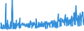 KN 09109933 /Exporte /Einheit = Preise (Euro/Tonne) /Partnerland: Schweiz /Meldeland: Eur27_2020 /09109933:Thymian, Weder Gemahlen Noch Sonst Zerkleinert (Ausg. Feldthymian)