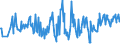 KN 09109933 /Exporte /Einheit = Preise (Euro/Tonne) /Partnerland: Faeroeer Inseln /Meldeland: Eur27_2020 /09109933:Thymian, Weder Gemahlen Noch Sonst Zerkleinert (Ausg. Feldthymian)