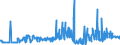 KN 09109933 /Exporte /Einheit = Preise (Euro/Tonne) /Partnerland: Estland /Meldeland: Eur27_2020 /09109933:Thymian, Weder Gemahlen Noch Sonst Zerkleinert (Ausg. Feldthymian)
