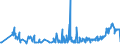 KN 09109933 /Exporte /Einheit = Preise (Euro/Tonne) /Partnerland: Lettland /Meldeland: Eur27_2020 /09109933:Thymian, Weder Gemahlen Noch Sonst Zerkleinert (Ausg. Feldthymian)